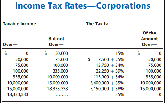 Solved Compute the income tax liability for each of the | Chegg.com