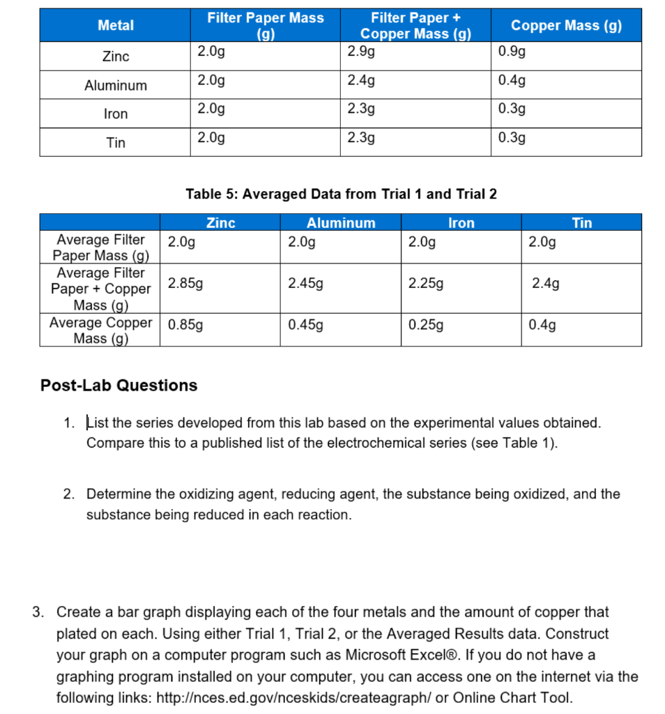Table 3 Trial 1 Data Metal Filter Paper Mass (g)