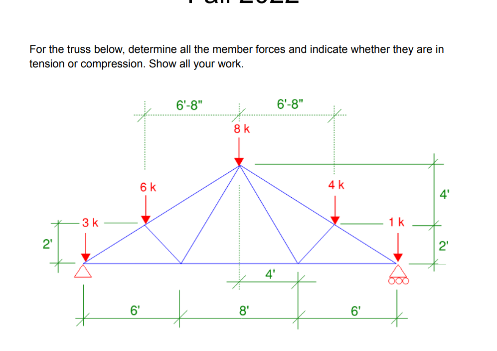 Solved For the truss below, determine all the member forces | Chegg.com