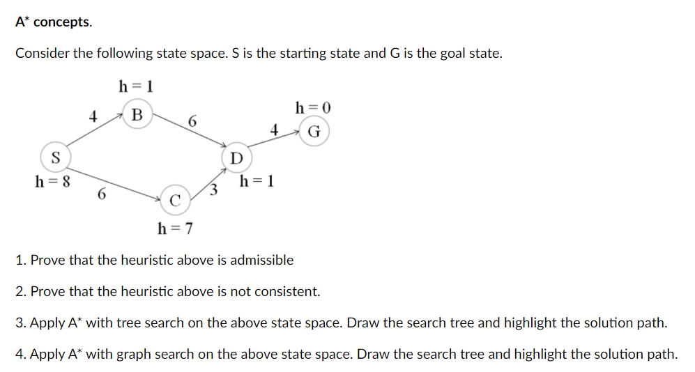 Solved A* concepts. Consider the following state space. S is | Chegg.com