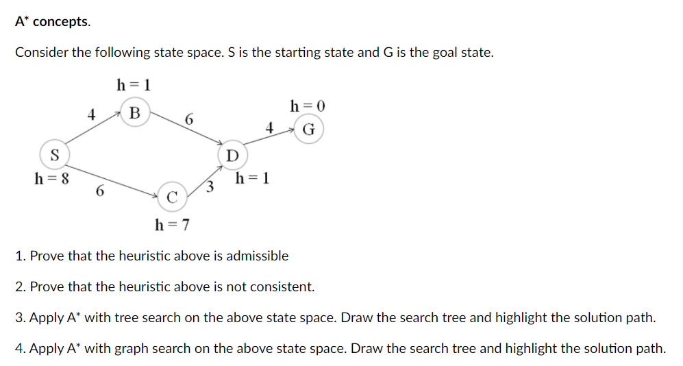 Solved A* Concepts. Consider The Following State Space. S Is | Chegg.com