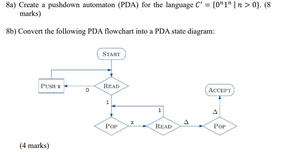 Solved 8a) Create A Pushdown Automaton (PDA) For The | Chegg.com