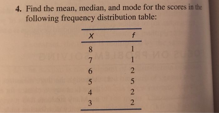 Solved Find the mean, median, and mode for the scores in the | Chegg.com