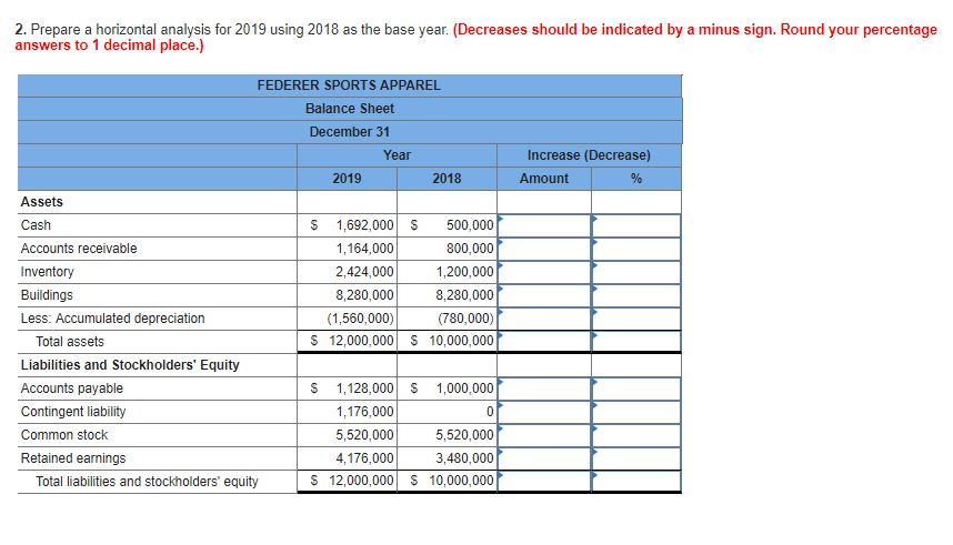 Solved 2. Prepare a horizontal analysis for 2019 using 2018 | Chegg.com