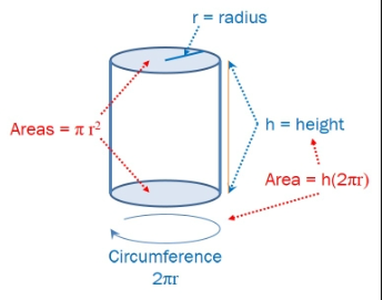 Solved Solve The Problem Below. For Your Initial Post In | Chegg.com