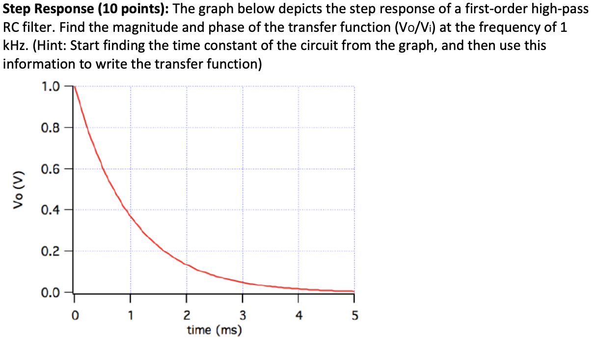 Solved Step Response (10 points): The graph below depicts | Chegg.com