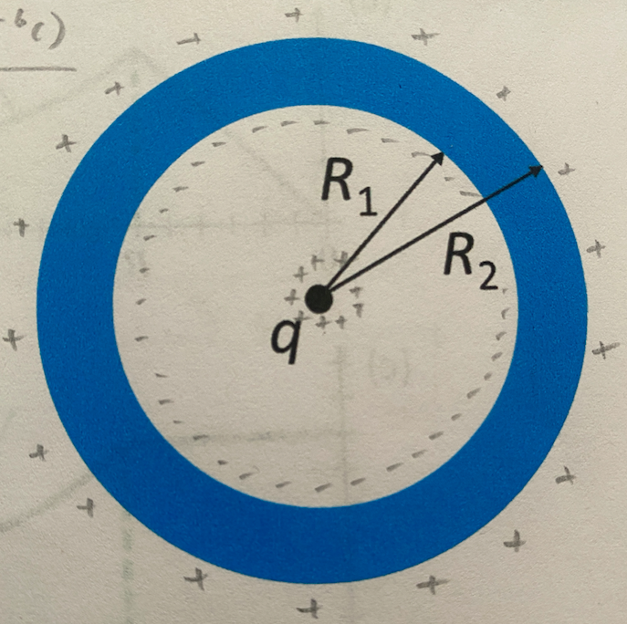 Solved Consider a spherical conducting shell with inner | Chegg.com