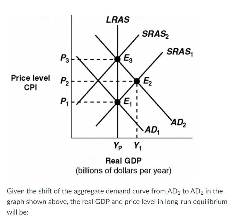 solved-given-the-shift-of-the-aggregate-demand-curve-from-chegg