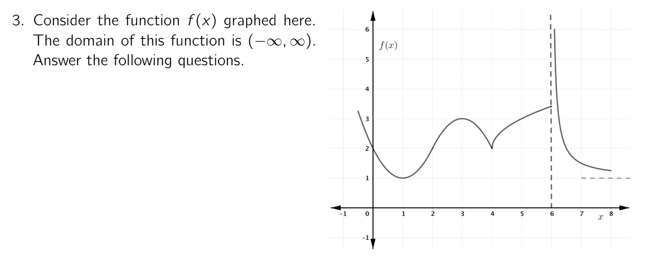 Solved 3. Consider the function f(x) graphed here. The | Chegg.com