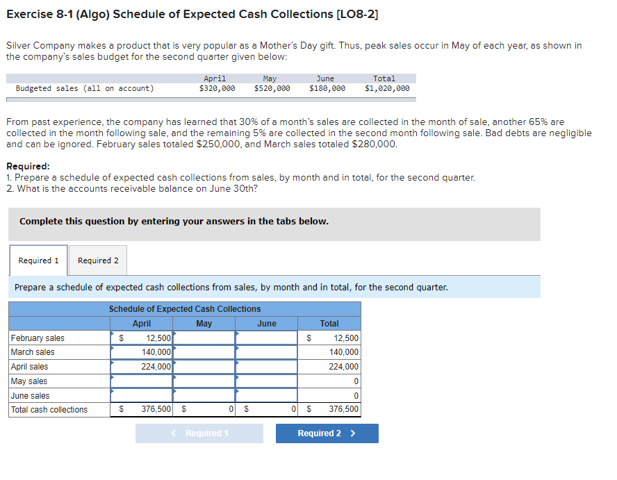 Solved Exercise 8-1 (Algo) Schedule Of Expected Cash | Chegg.com