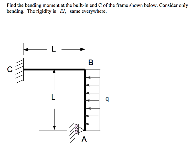 Solved Find the bending moment at the built-in end C of the | Chegg.com