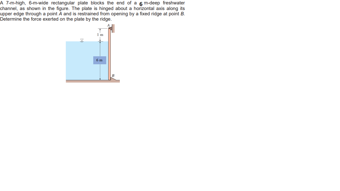 Solved A 7mhigh, 6mwide rectangular plate blocks the end