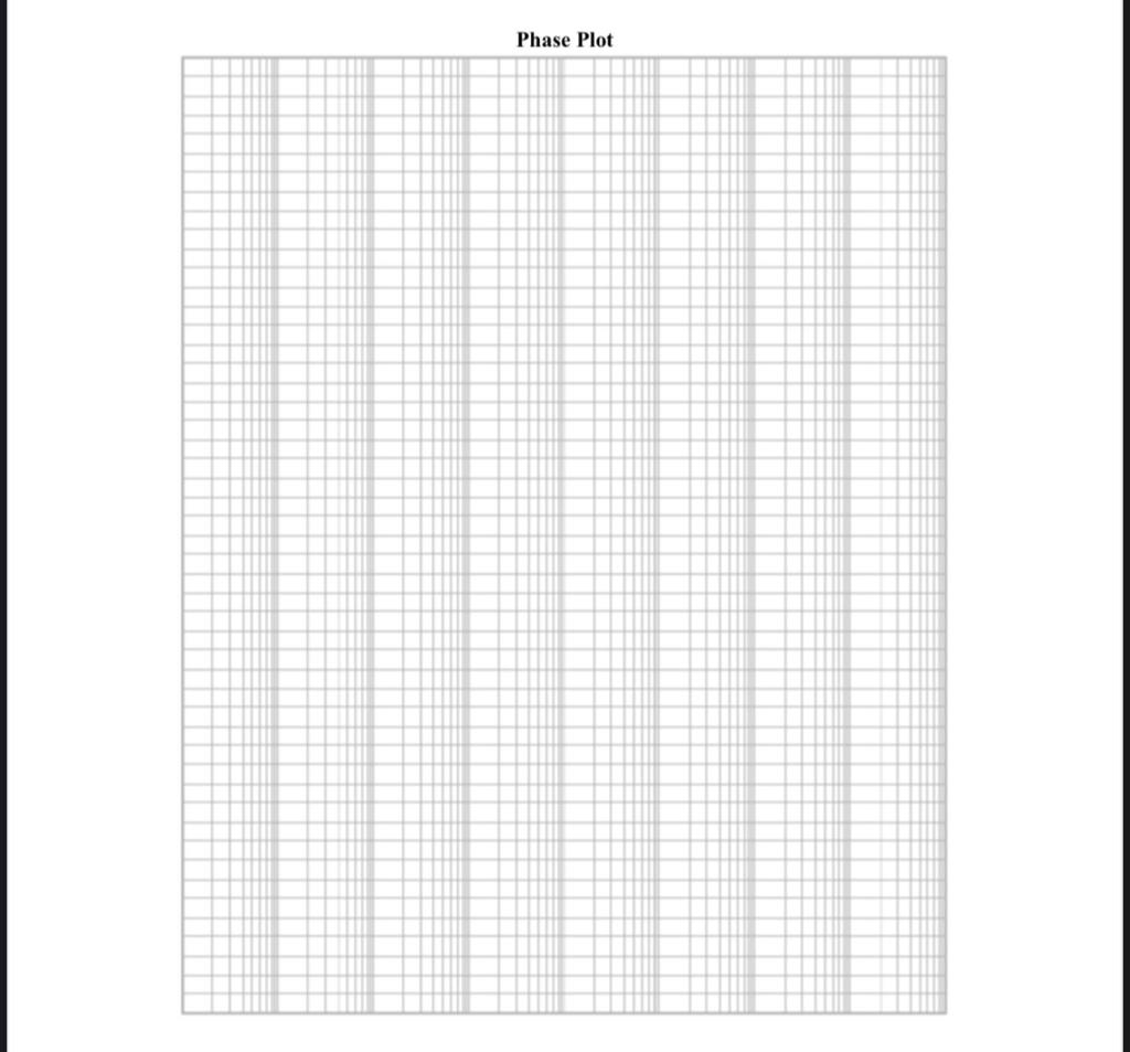 Magnitude Plot Phase Plot | Chegg.com