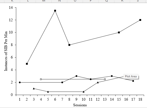 solved-do-the-data-demonstrate-a-functional-relationship-chegg