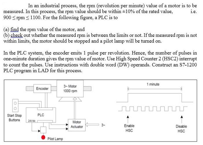 In an industrial process, the rpm (revolution per | Chegg.com
