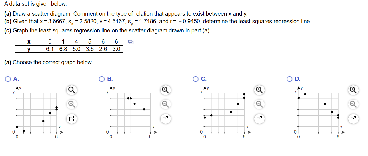 Solved A Data Set Is Given Below. (a) Draw A Scatter | Chegg.com ...