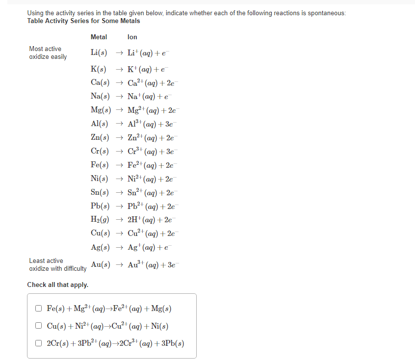 Solved Use the activity series in the table below to predict