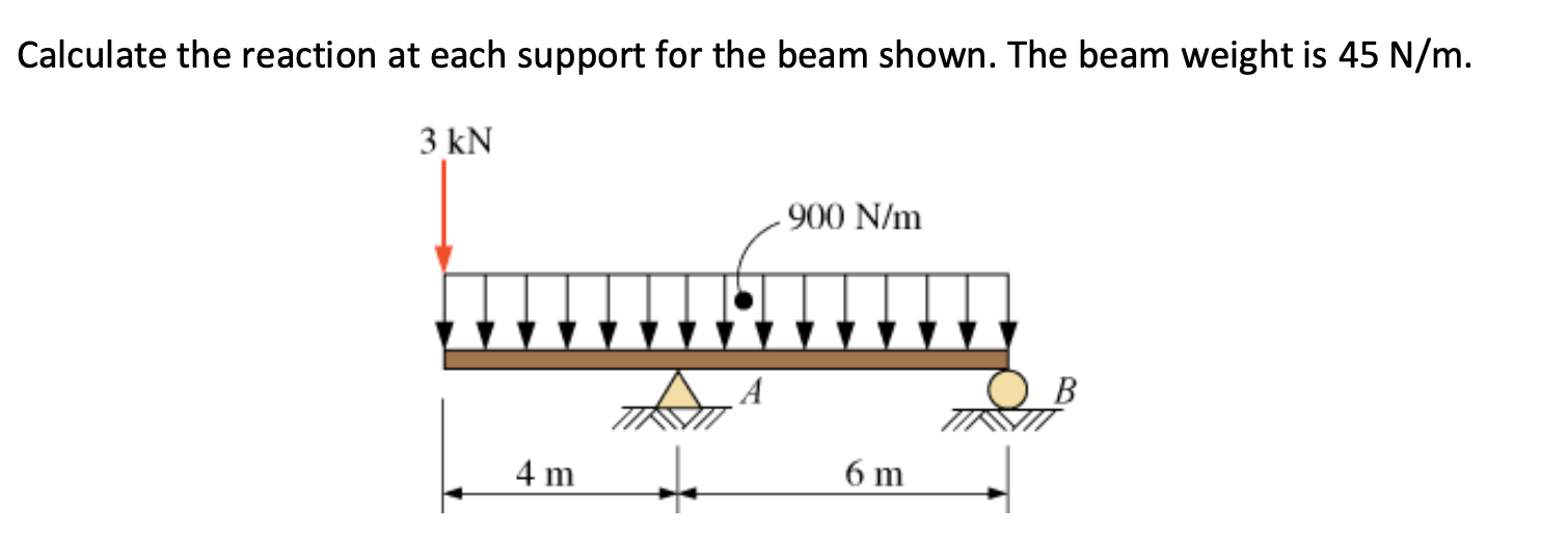 Solved Calculate the reaction at each support for the beam | Chegg.com