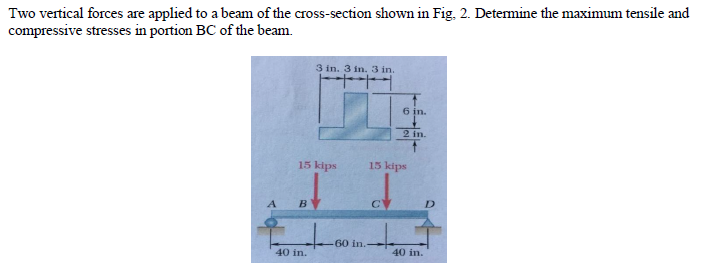 Solved Two vertical forces are applied to a beam of the | Chegg.com