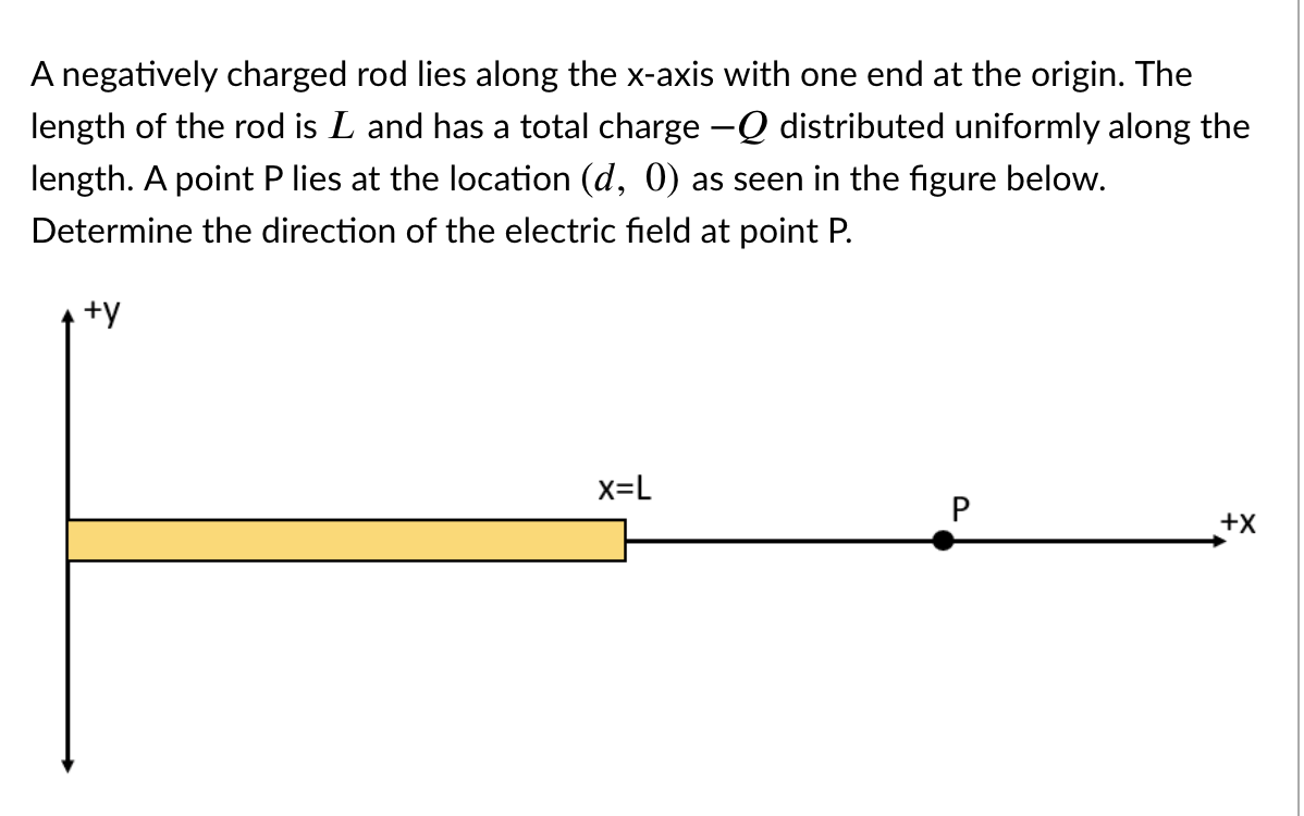 Solved A negatively charged rod lies along the xaxis with