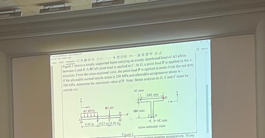 Solved Figure I Shows A Simply Supported Beam Carrying An | Chegg.com