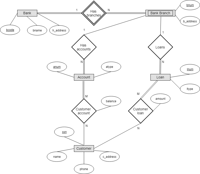 solved-in-the-psql-lectures-we-covered-an-example-of-sql-chegg