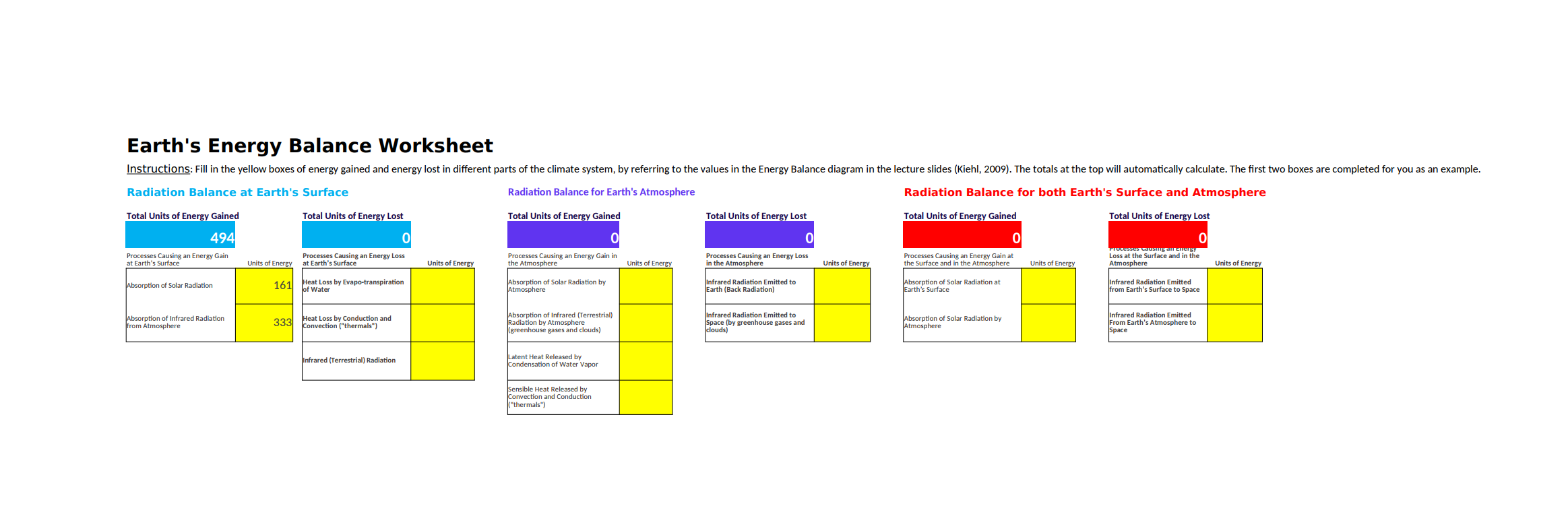 [Solved] Using the diagram of Earth's Energy Balance gi