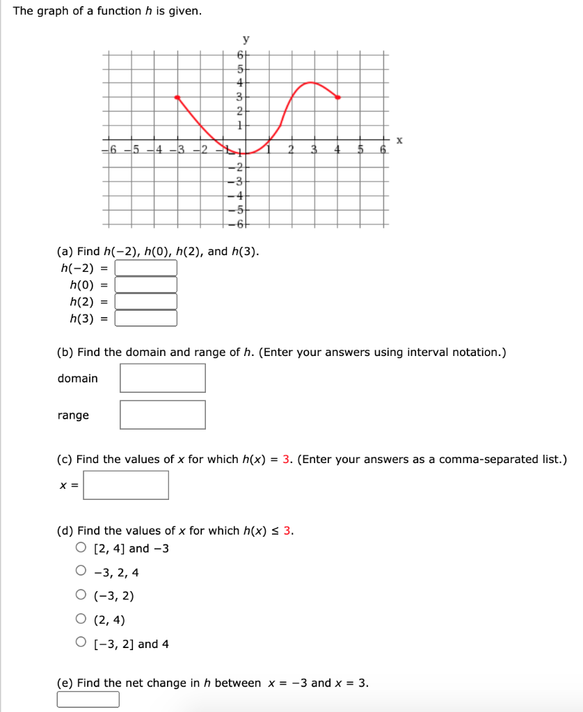 Solved The Graph Of A Function H Is Given Y 6 5 4 3 1 X Chegg Com