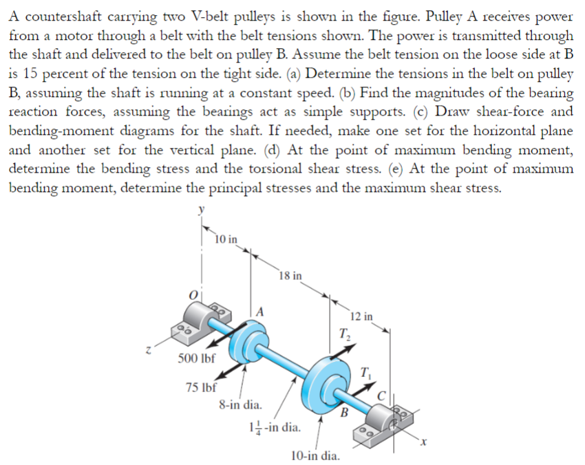 Solved A countershaft carrying two V-belt pulleys is shown | Chegg.com