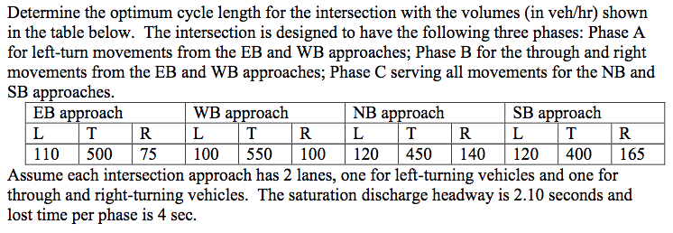 Solved Determine the optimum cycle length for the | Chegg.com