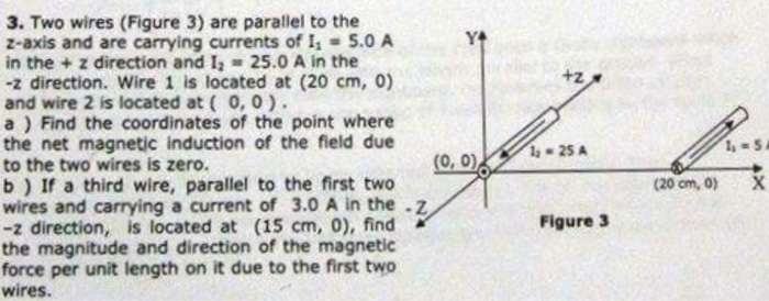 Solved Two wires (Figure 3) are parallel to the z-axis and | Chegg.com