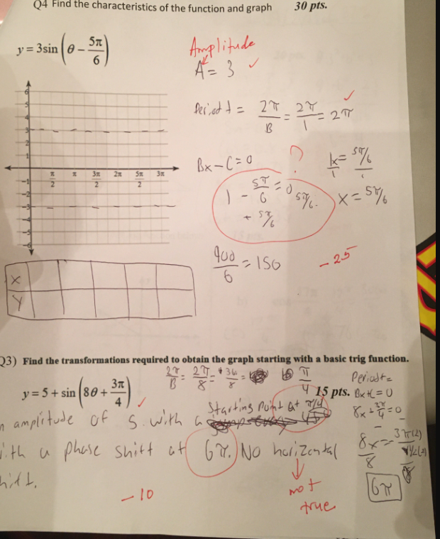 Solved Q4 Find the characteristics of the function and graph | Chegg.com