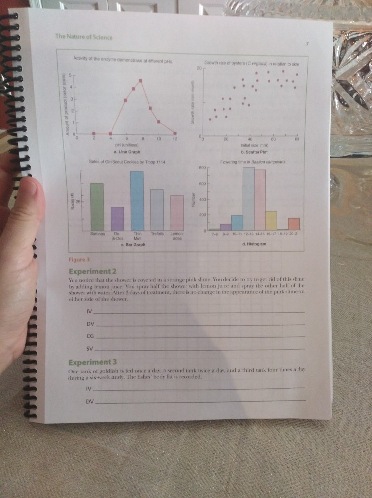 Solved The Nature of Science Graphs How to Make a Graph It | Chegg.com