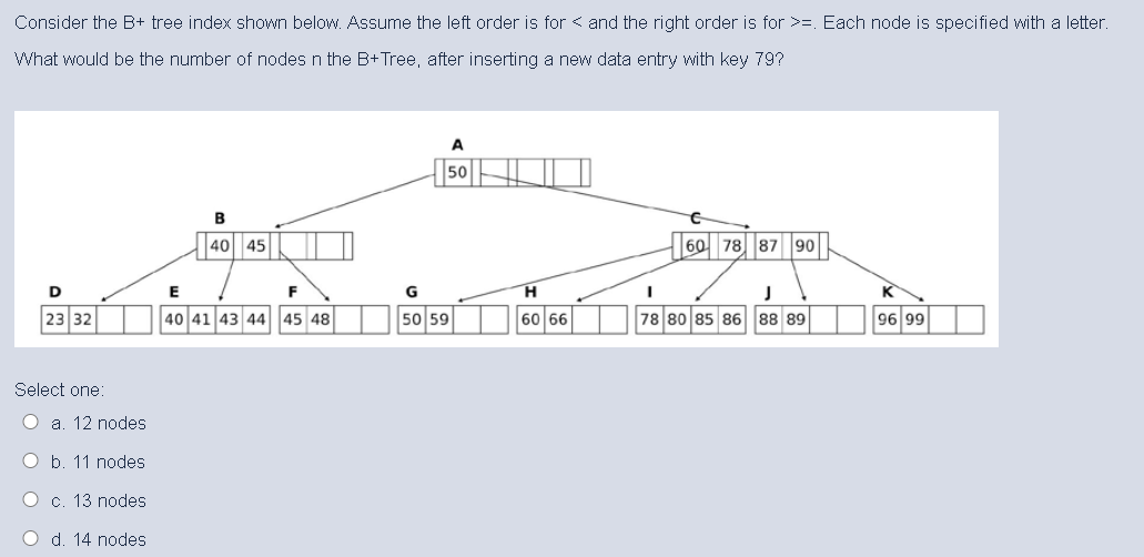 Solved Consider The B+ Tree Index Shown Below. Assume The | Chegg.com