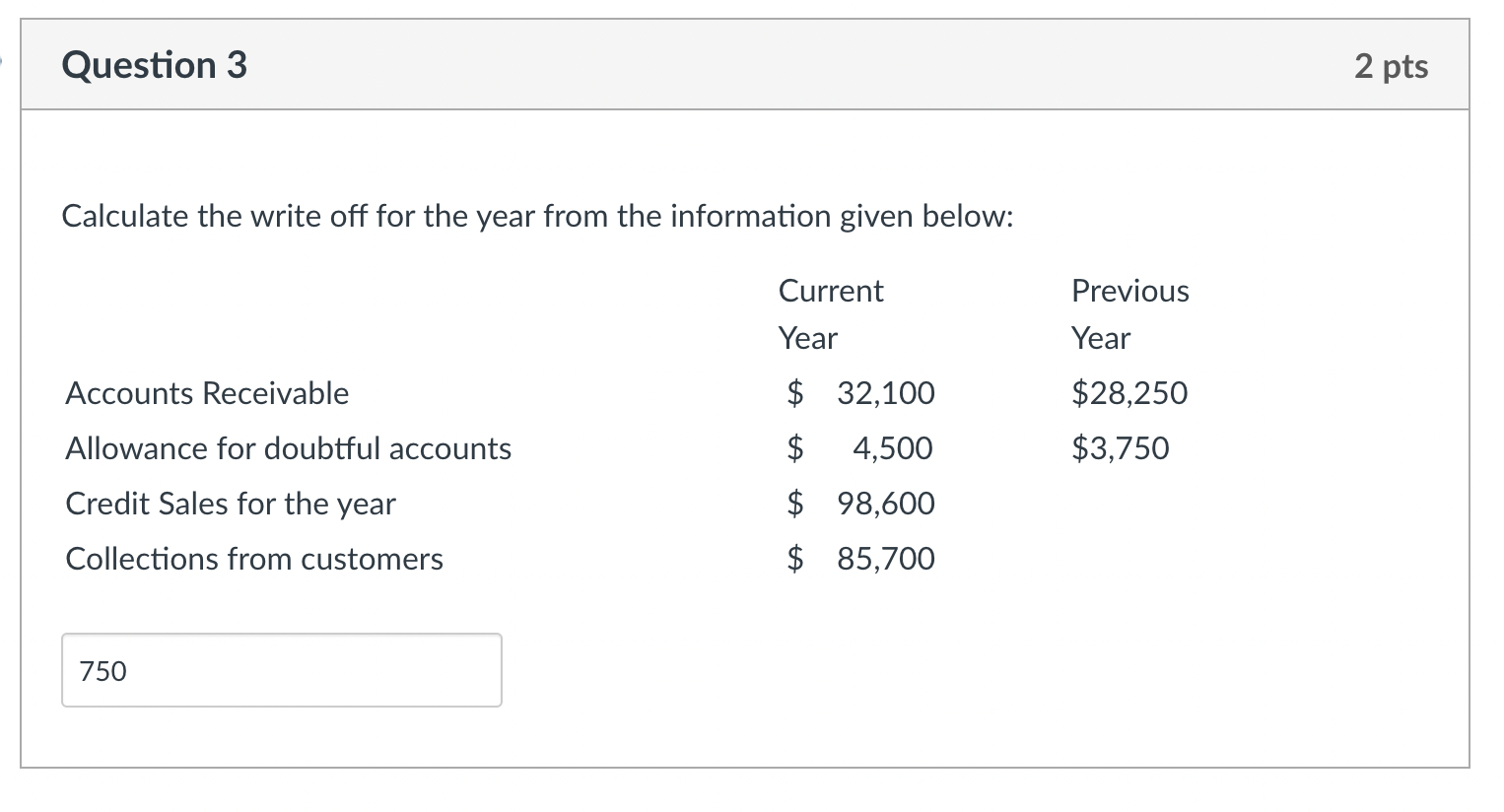 Solved Calculate the write off for the year from the | Chegg.com