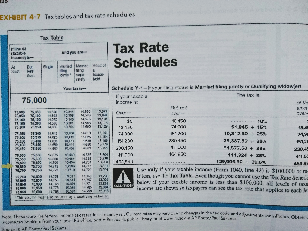 Solved Using the tax table in Exhibit 47, determine the