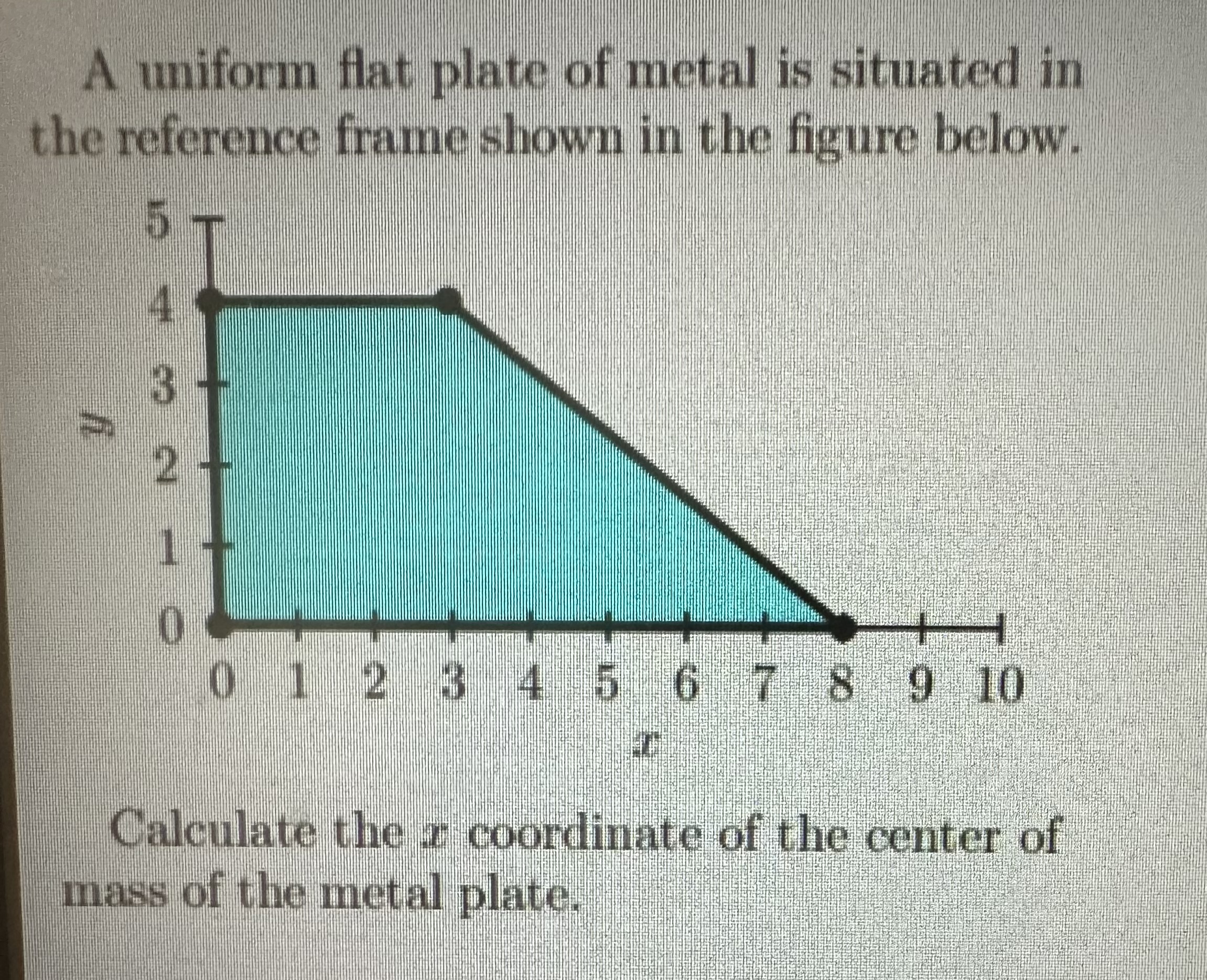 Solved A uniform flat plate of metal is situated in the | Chegg.com