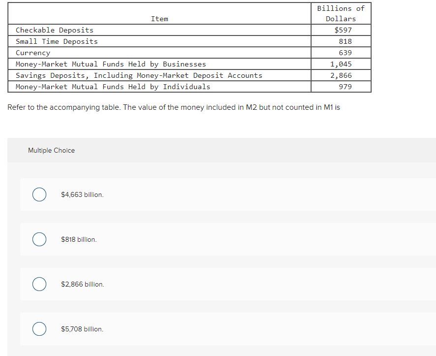 solved-item-checkable-deposits-small-time-deposits-currency-chegg