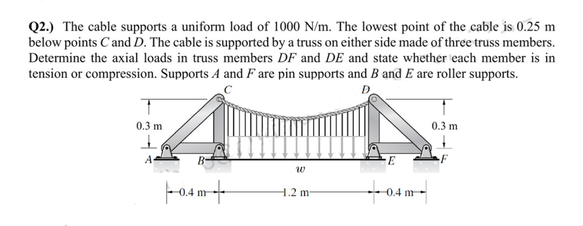 Solved Q2.) The cable supports a uniform load of 1000 N/m. | Chegg.com