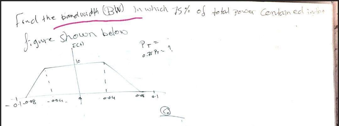 Solved find the pand width (BW) in which 75% of total power | Chegg.com