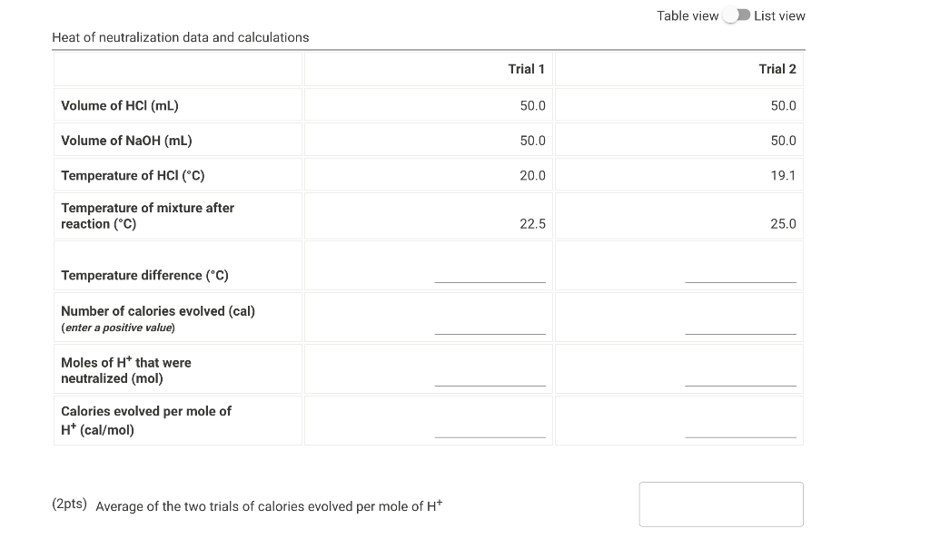 Solved Table view List view Heat of neutralization data and