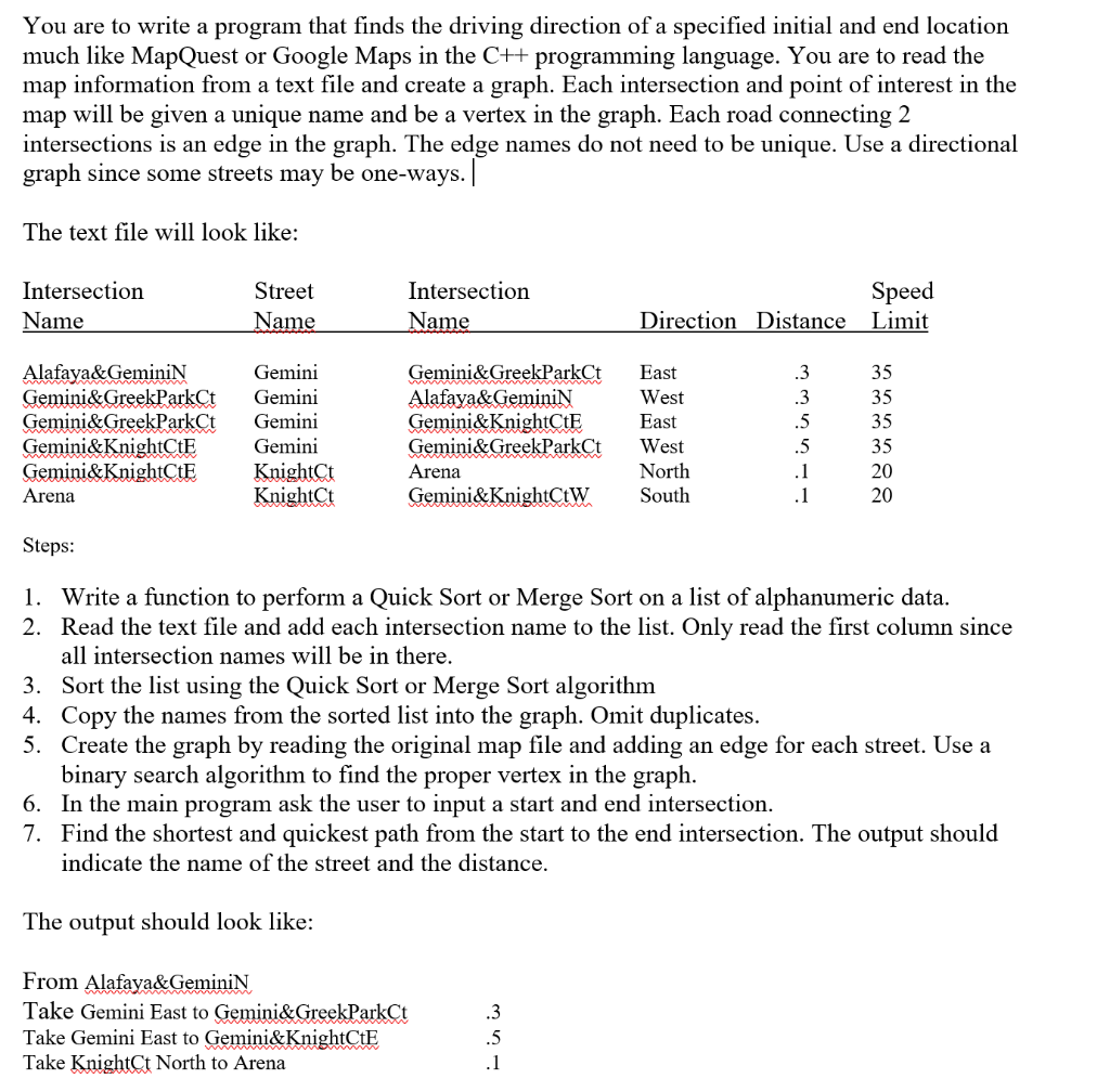 Writing Directions Programming You are to write a program that finds the driving | Chegg.com