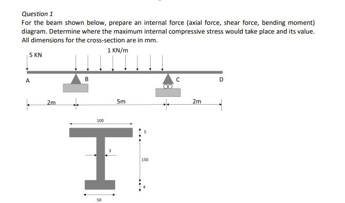 Solved Question 1 For The Beam Shown Below, Prepare An | Chegg.com