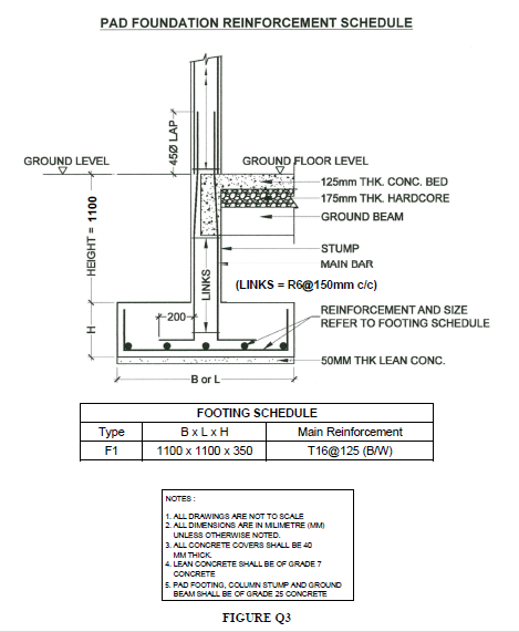Solved Q3 The dimension of pad footing is demonstrated in | Chegg.com