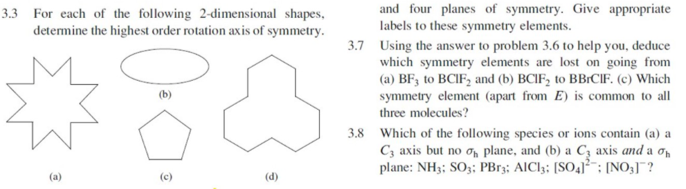 axis of symmetry shapes