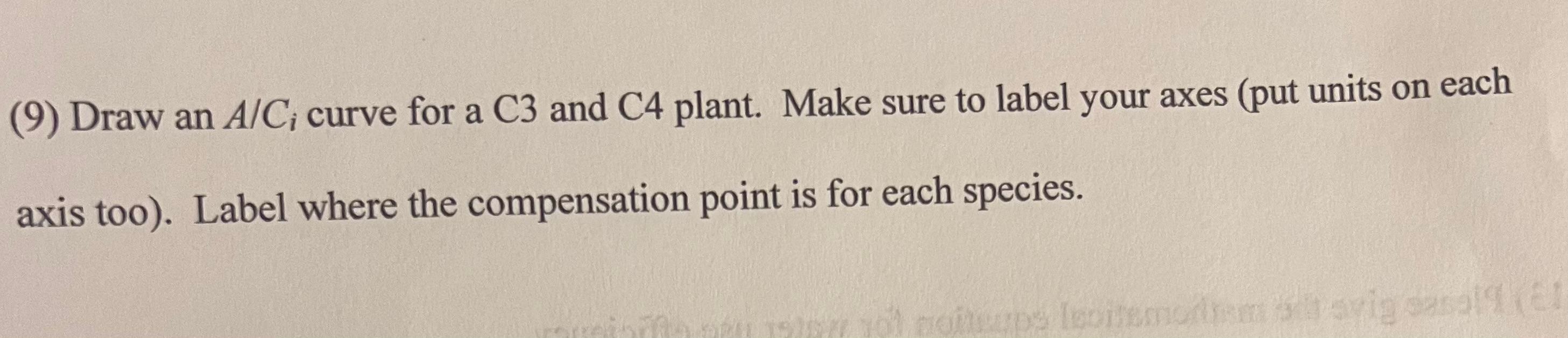 Solved (9) Draw an A/Ci curve for a C3 and C4 plant. Make | Chegg.com