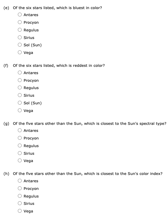 Solved Answer the following questions based on this data | Chegg.com