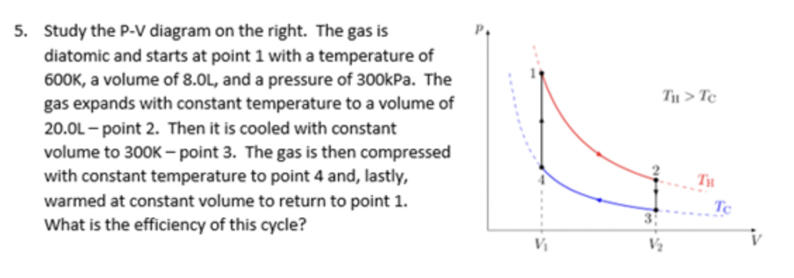 Solved 5. Study the P-V diagram on the right. The gas is | Chegg.com