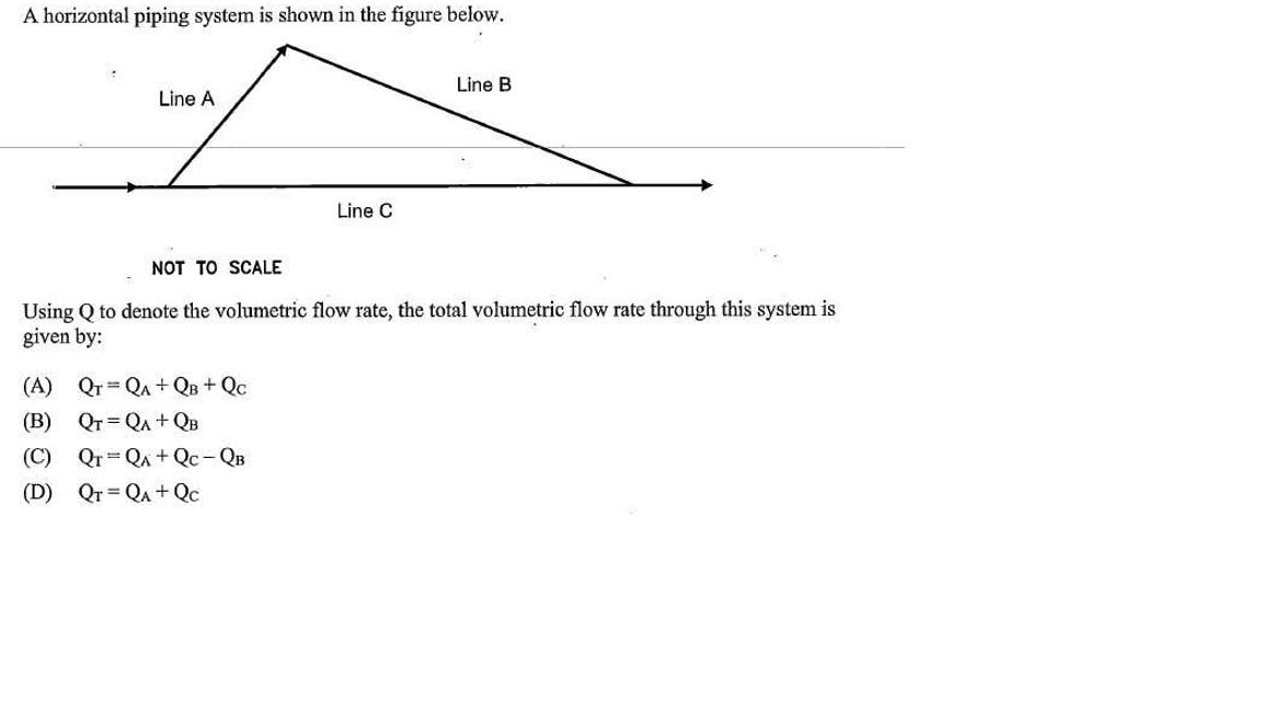 Solved A horizontal piping system is shown in the figure | Chegg.com