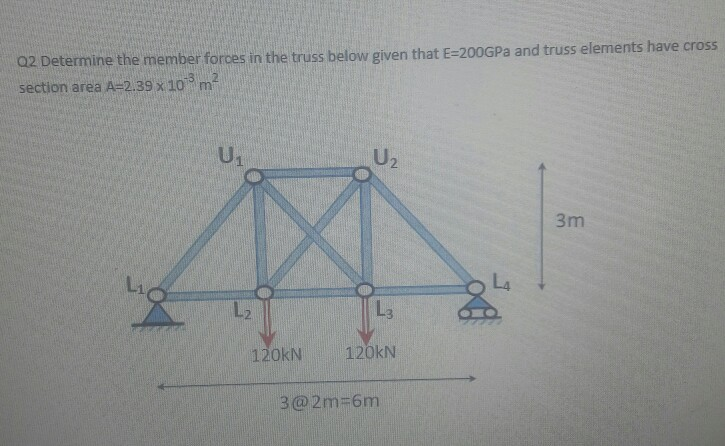 Solved Q2 Determine the member forces in the truss below | Chegg.com